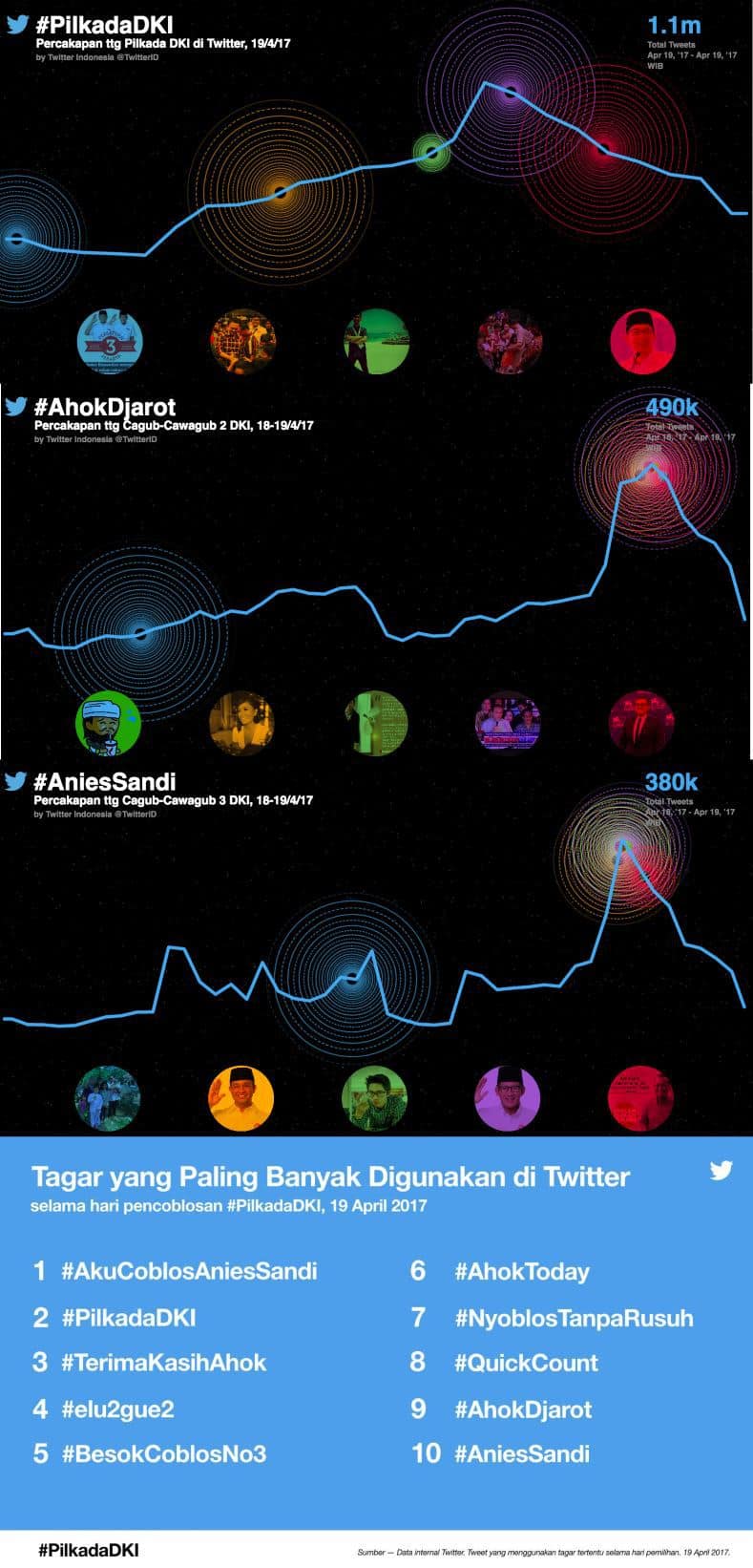 infografis pilkada DKI Jakarta
