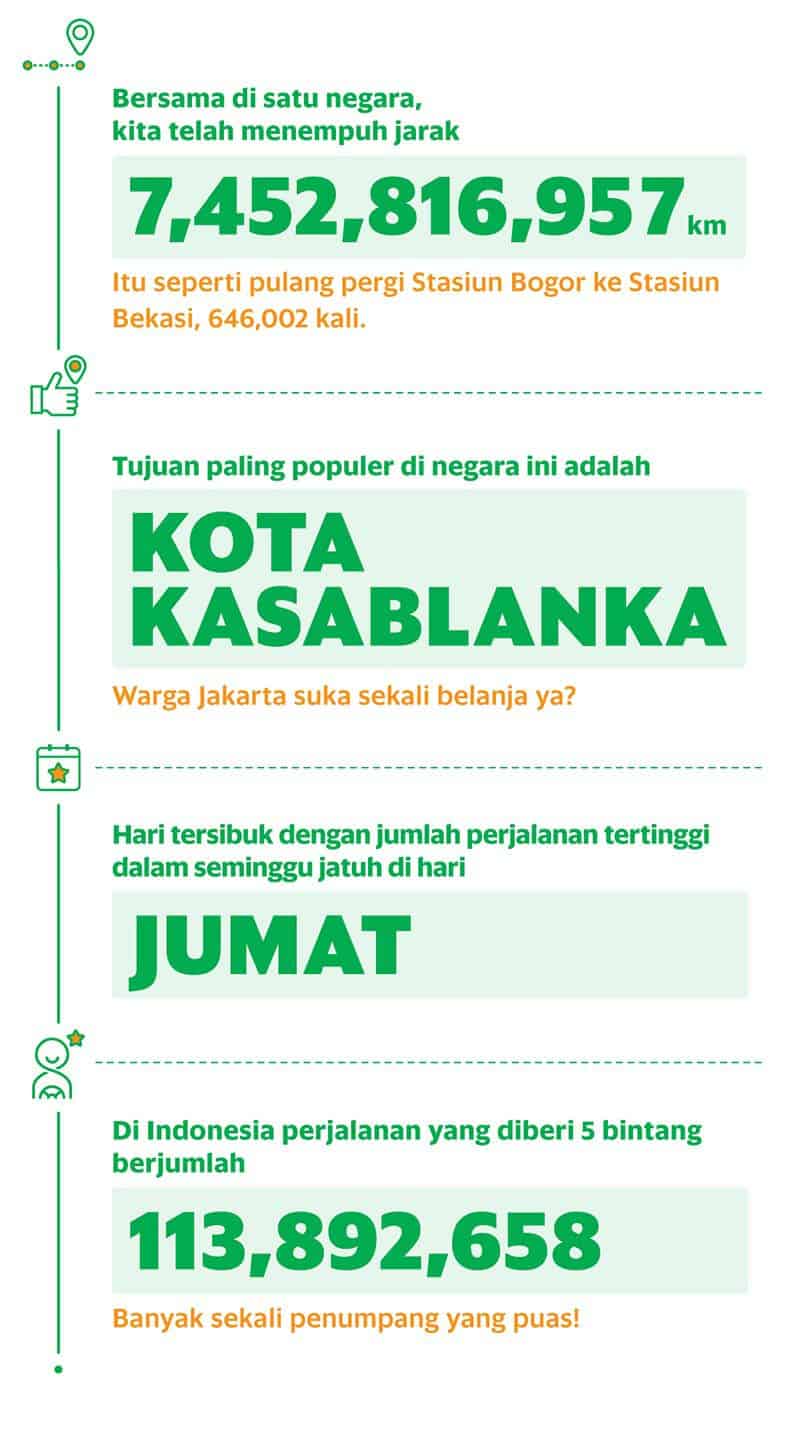 grab infografis