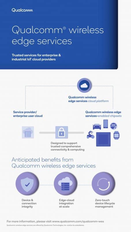Qualcomm Wireless Edge Services Akan Segera Meluncur, Yuk Ketahui Kecanggihannya 52 qualcomm wireless edge services infographic 1