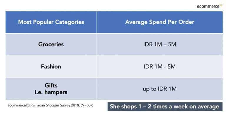fakta belanja online Ramadan 01