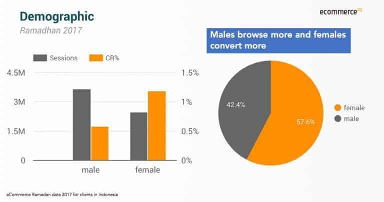 fakta belanja online Ramadan 03
