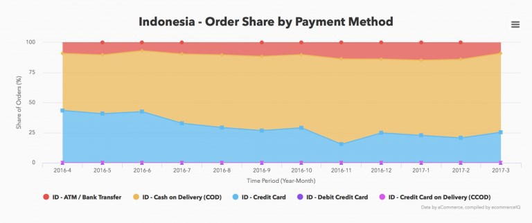 fakta belanja online Ramadan 05