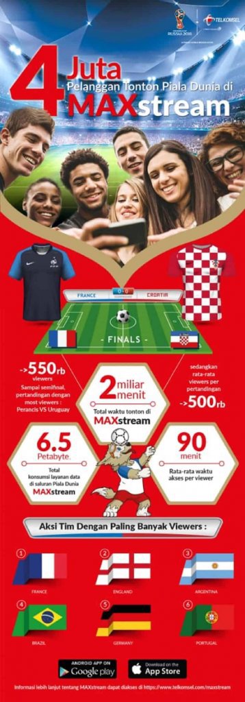Infografis MAXstream 1