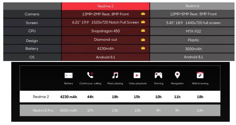 komparasi realme 2 dan redmi 6