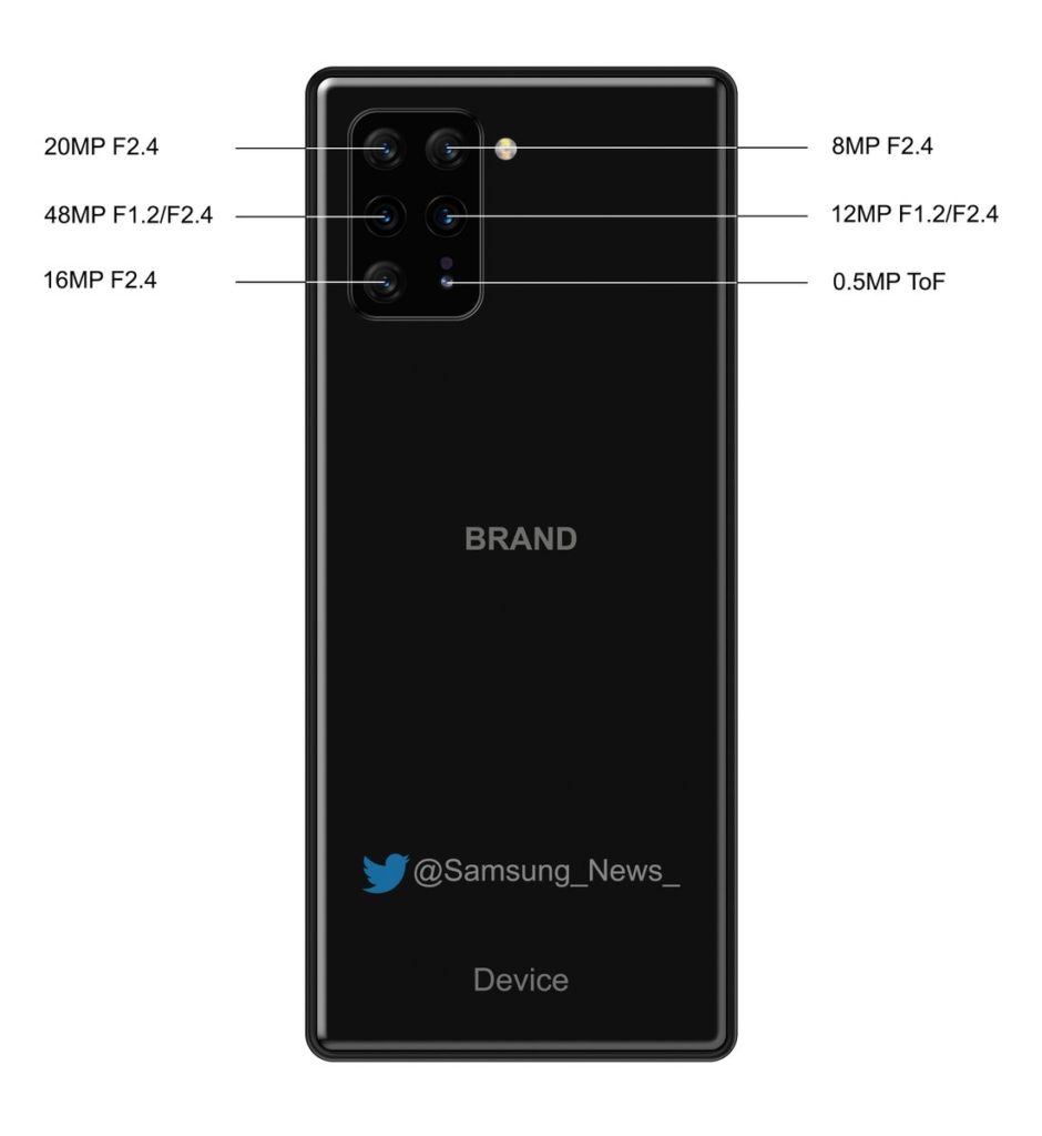 Rumor: Sony Siapkan Xperia dengan Delapan Kamera? 52 Spesifikasi SOny
