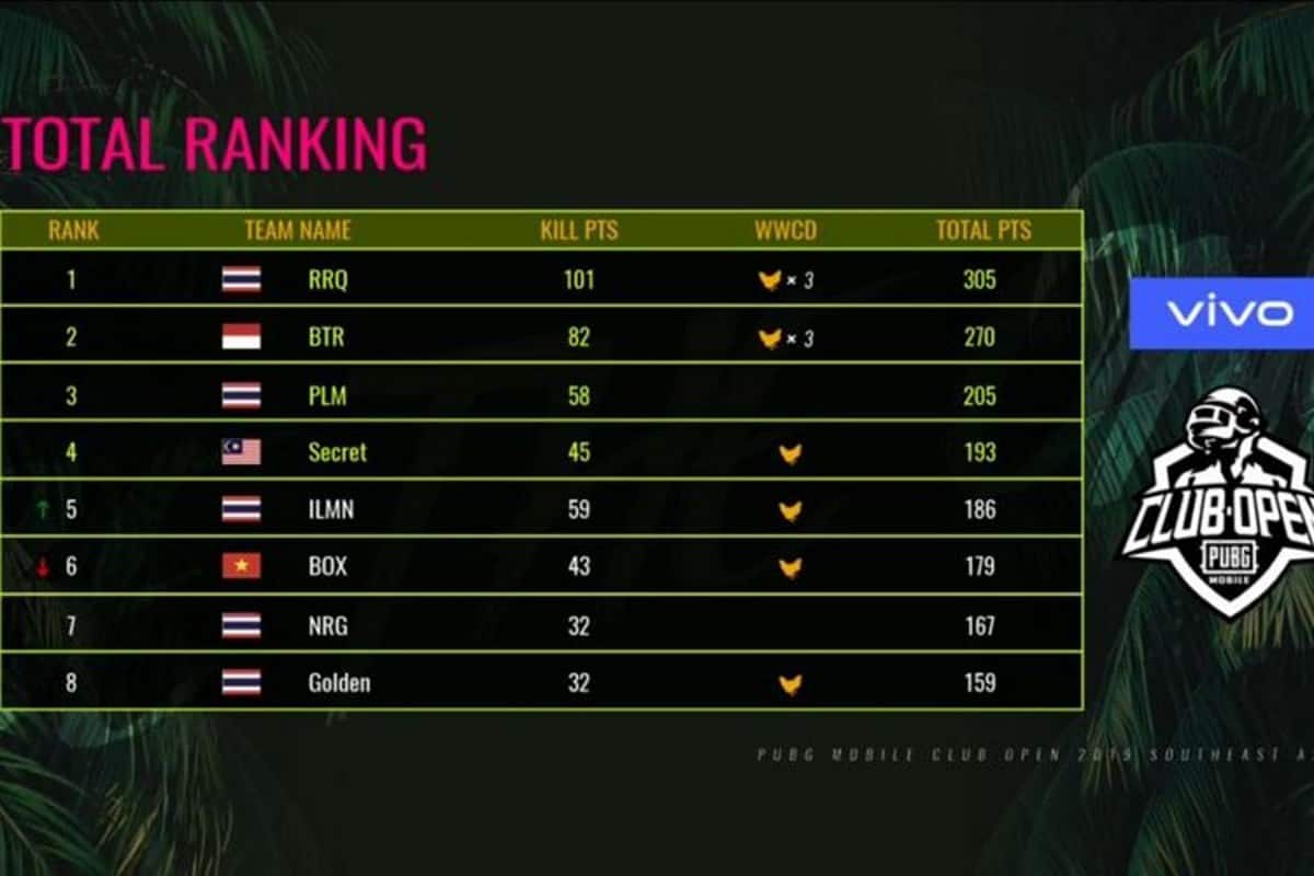 Bigetron Wakili Indonesia di Kompetisi PUBG Mobile Tingkat Global 54 k nk