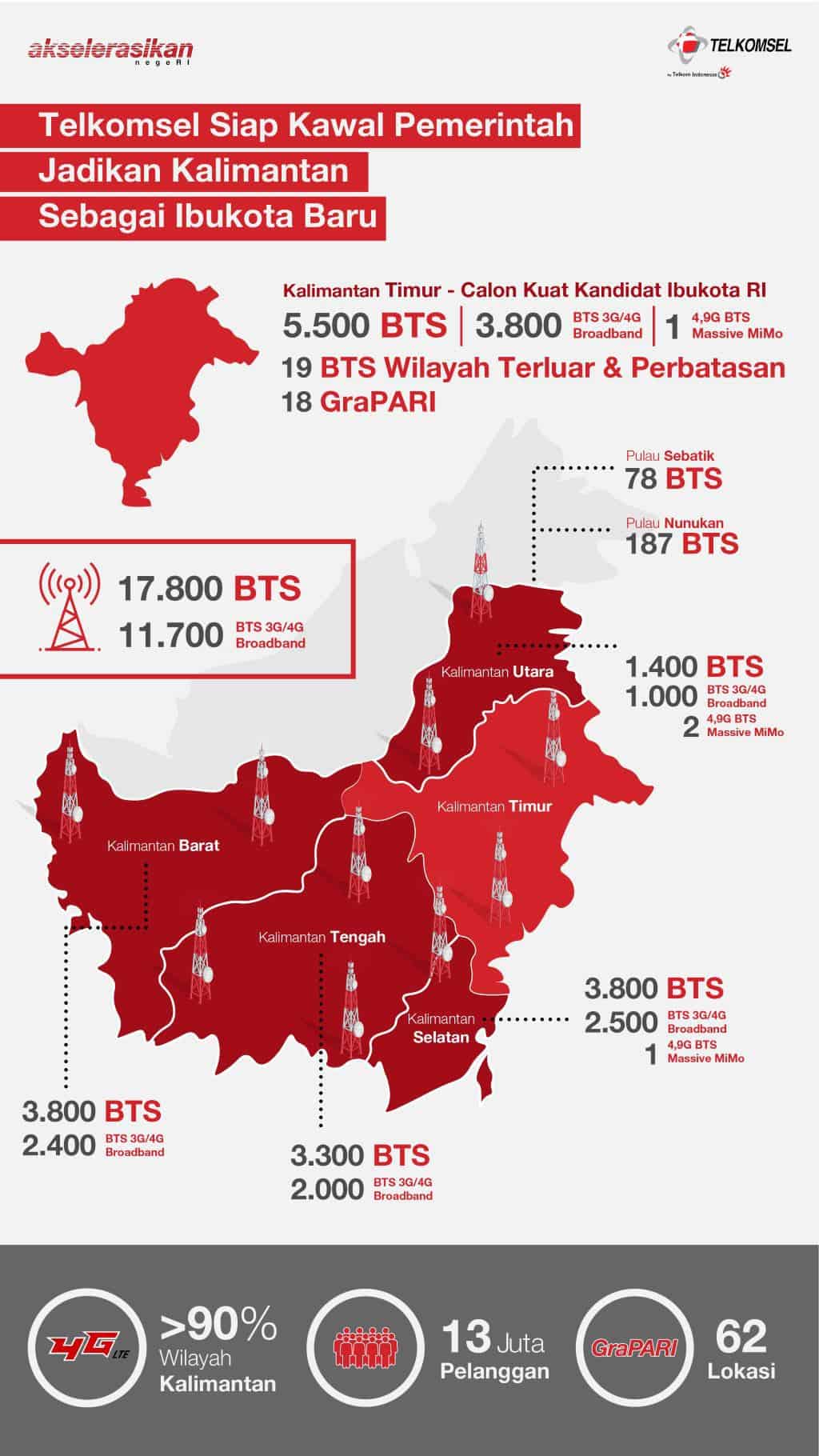 Begini Jaringan Telkomsel di Kalimantan, Pulau yang Jadi Lokasi Ibu Kota Baru Indonesia 53 Telkomsel Kalimantan