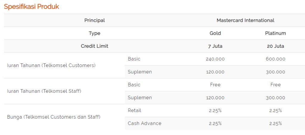 tarif kartu kredit bni telkomsel