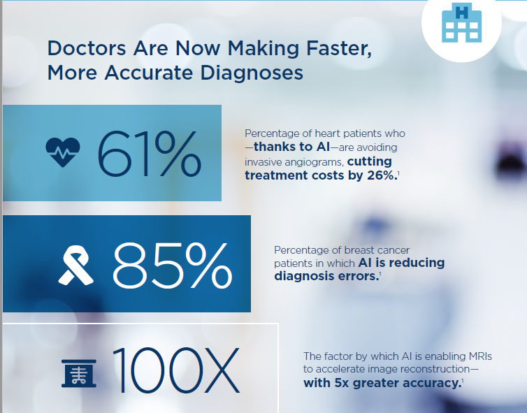 Kanker Payudara Lebih Cepat Dideteksi dengan Teknologi AI 53 AI article