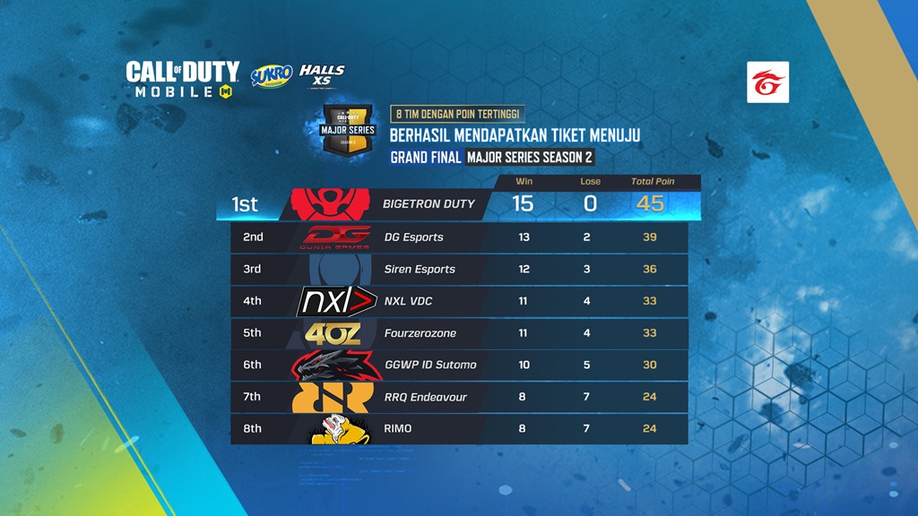 8 tim Garena Call of Duty Mobile Major Series Season 2