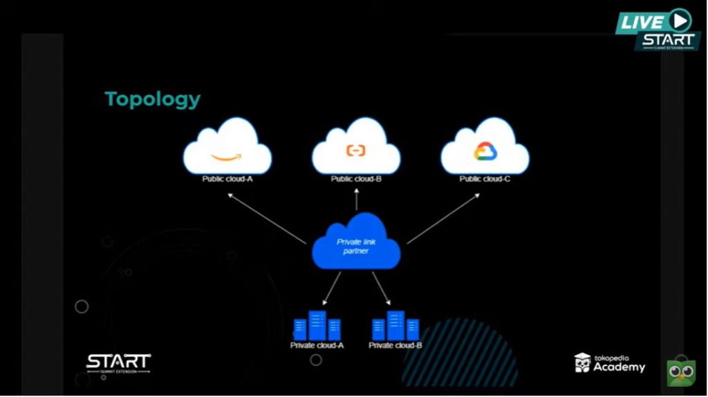 360 Observability NTT