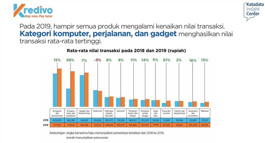 Insight Katadata Kredivo