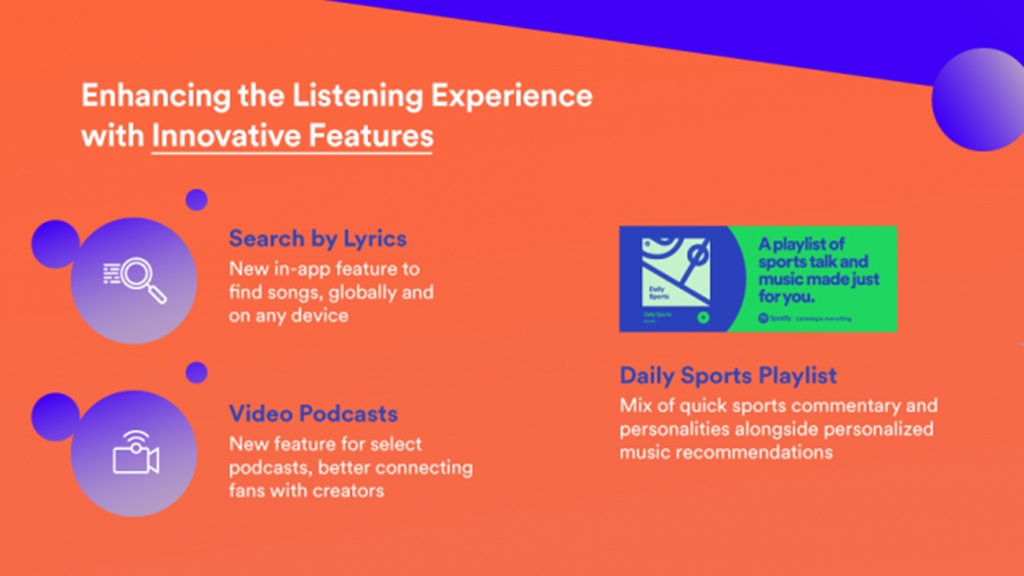 Fitur baru Spotify 2020