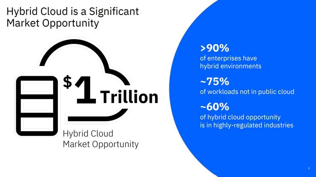 Peluang IBM Hybrid Cloud