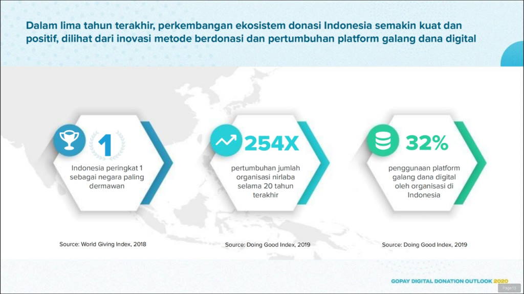 Donasi Digital Dompet Dhuafa