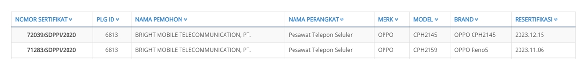 OPPO Reno5 TKDN Kementerian Perindustrian