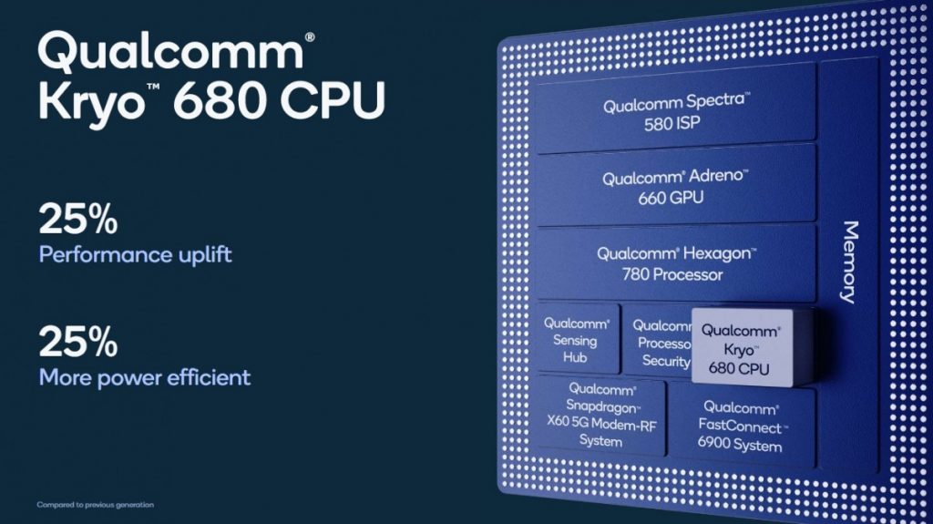 Snapdragon 888 - CPU