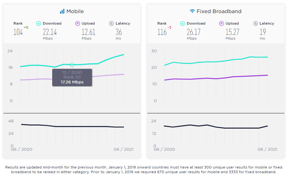 Speedtest by Ookla