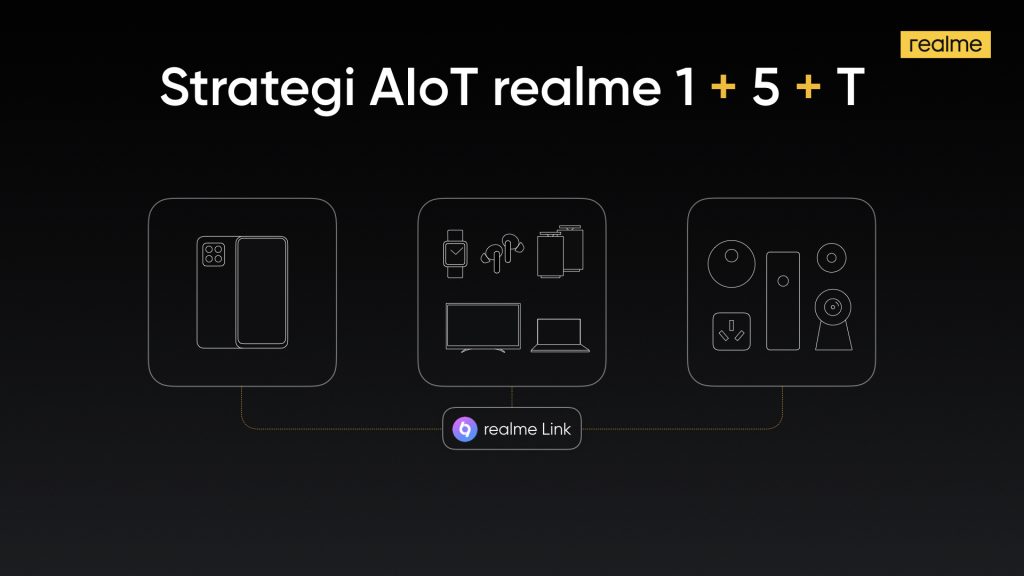 Strategi realme AIoT