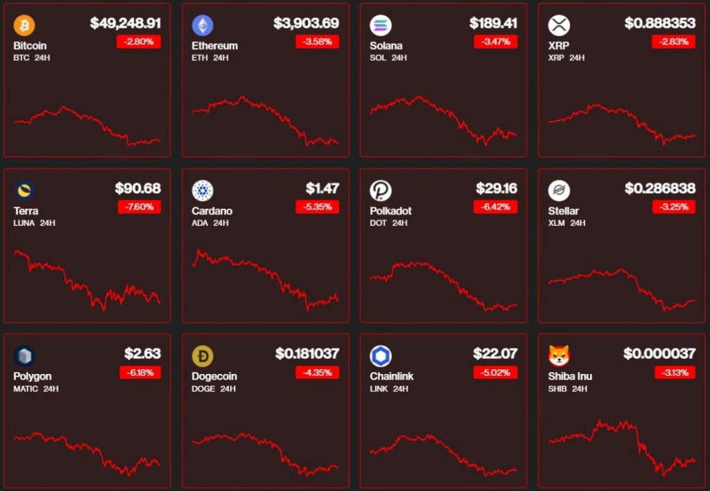 Market Harga Bitcoin 