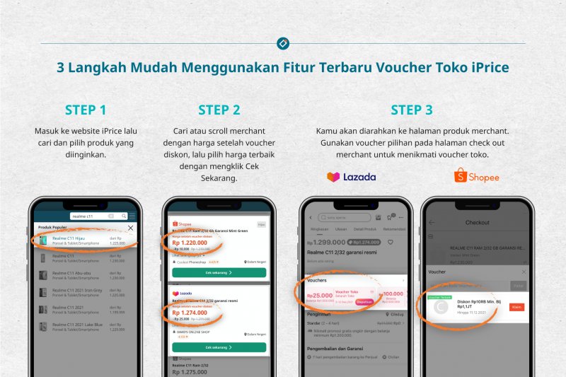 Voucher Toko iPrice