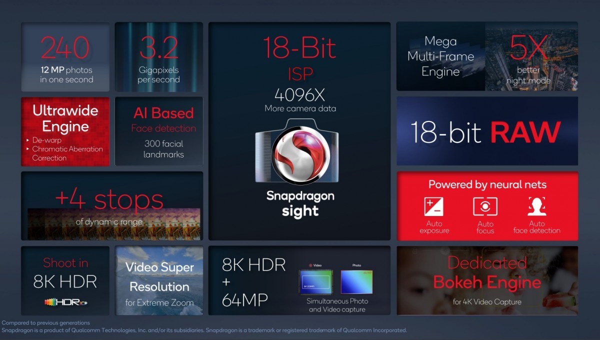 Snapdragon Sight, Solusi Qualcomm Tingkatkan Kemampuan Smartphone Masa Depan 53 Snapdragon Sight