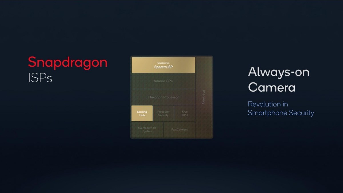 Snapdragon Sight, Solusi Qualcomm Tingkatkan Kemampuan Smartphone Masa Depan 52 Snapdragon Sight