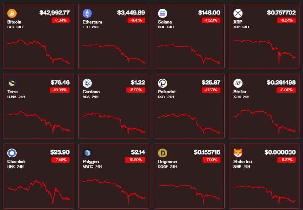 Harga Bitcoin Anjlok