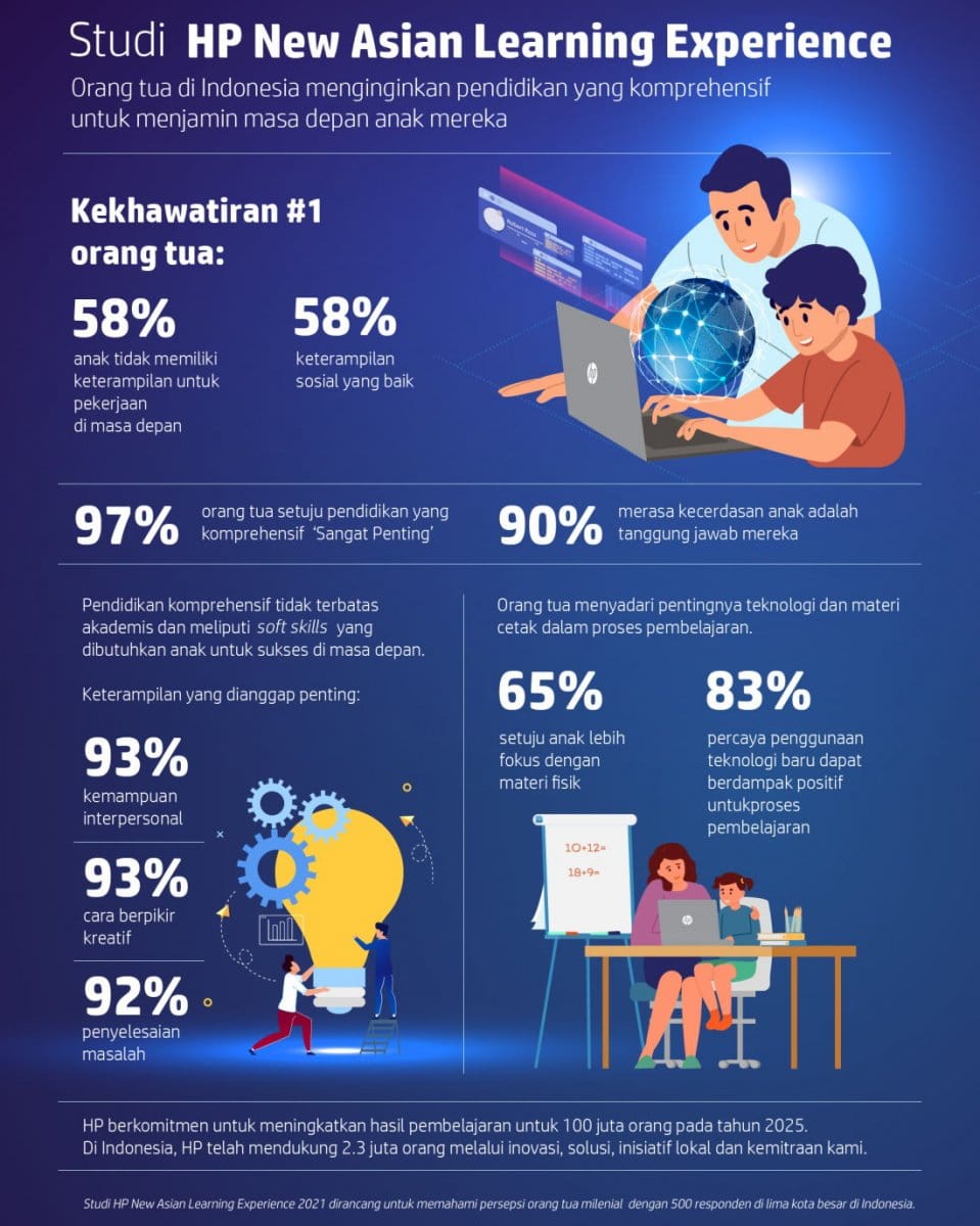 Infografis Studi HP New Asian Learning