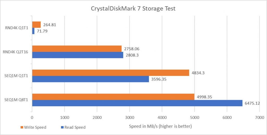 ROG Zephyrus M16 GU603Z Crystaldisk