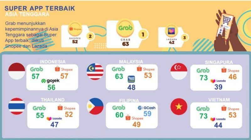Super App di Asia Tenggara