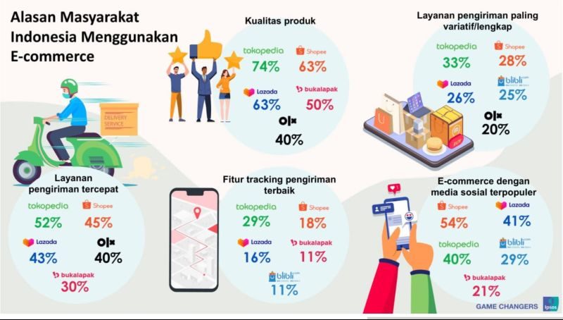 Layanan Pengiriman Tokopedia