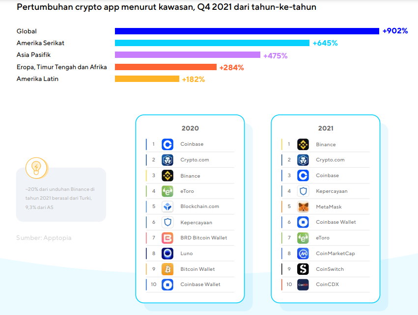 aplikasi kripto terpopuler