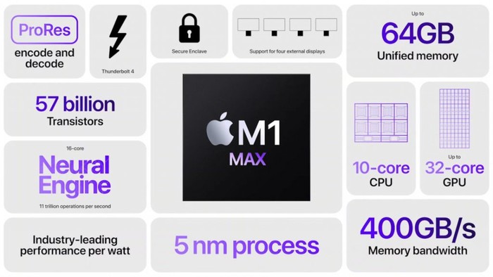 Apple Siapkan 9 Varian MacBook dengan Prosesor M2 Terbaru 52 Pengembangan Prosesor M2