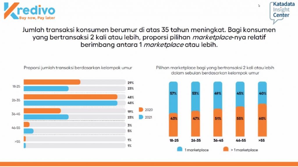 Valuasi Kredivo Paylater