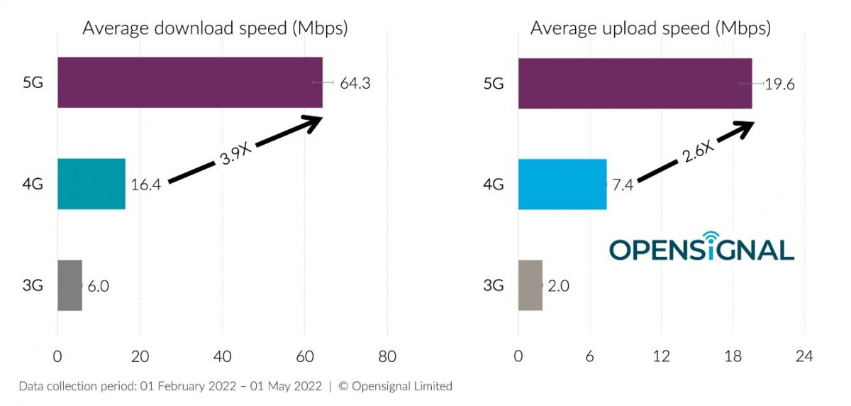 Kecepatan Internet Jaringan 5G di Indonesia Diklaim Telah Meningkat 53 Jaringan 5G