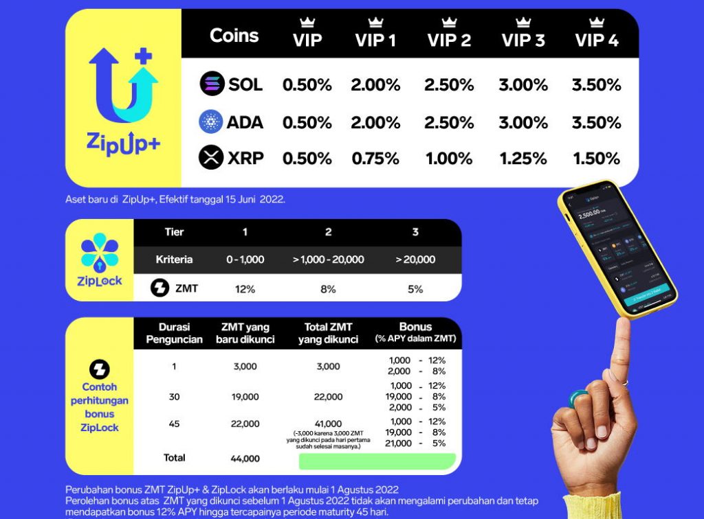 Zipmex ZipUp New Assets