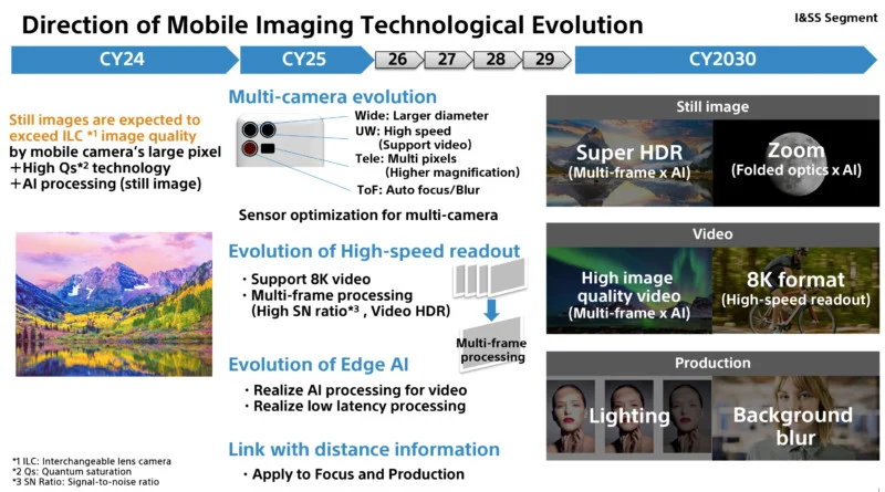 sony imaging future predictions 800x445 1