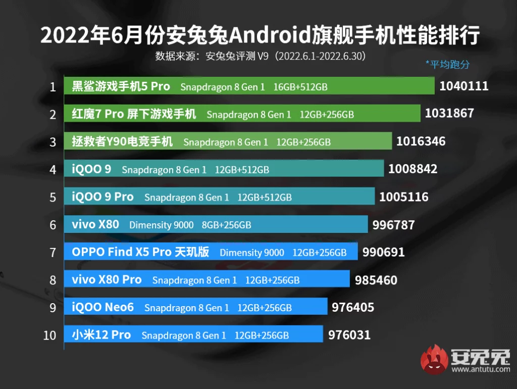 Antutu Android