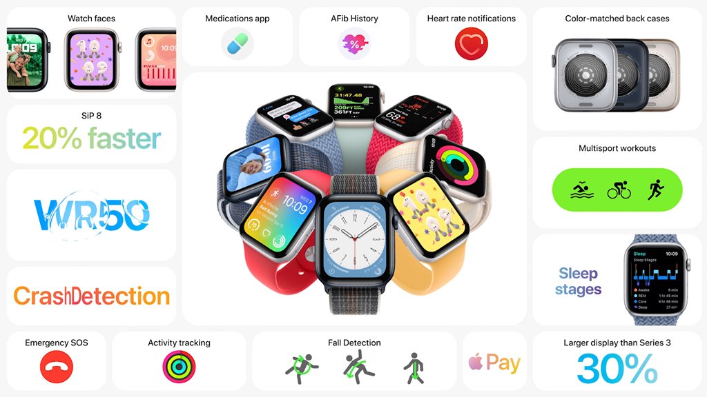 Apple Watch Series 8 Punya Fitur Kesehatan Lebih Lengkap 55 Apple Watch SE 2
