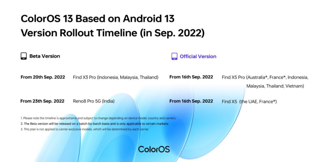 ColorOS 13 September 2022
