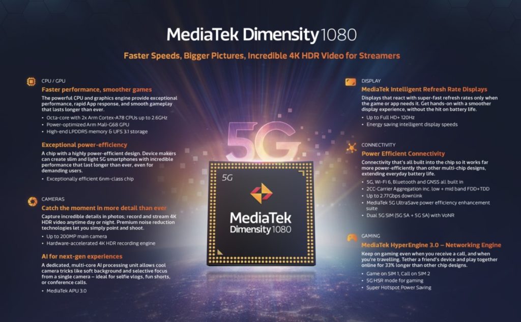 MediaTek Dimensity 1080