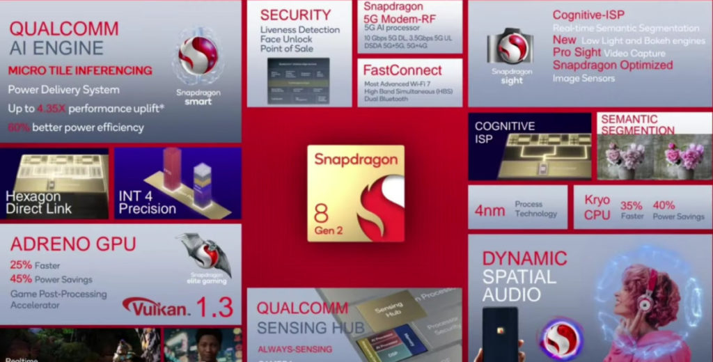 Ini Kelebihan Qualcomm Snapdragon 8 Gen 2, Chipset untuk Smartphone Flagship Terbaru 54 Screenshoot Snapdragon 8 Gen 2