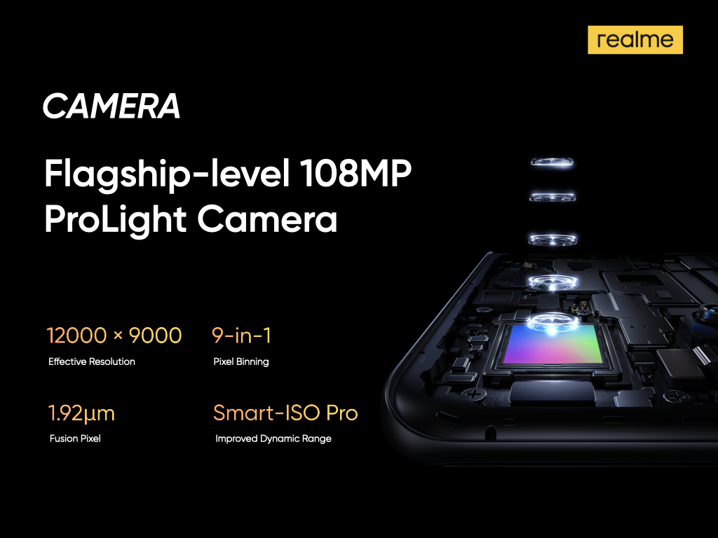 realme 10 Pro series