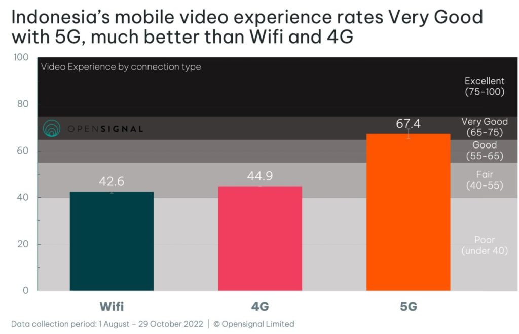 202211 idn wifi vs cellular 4 0