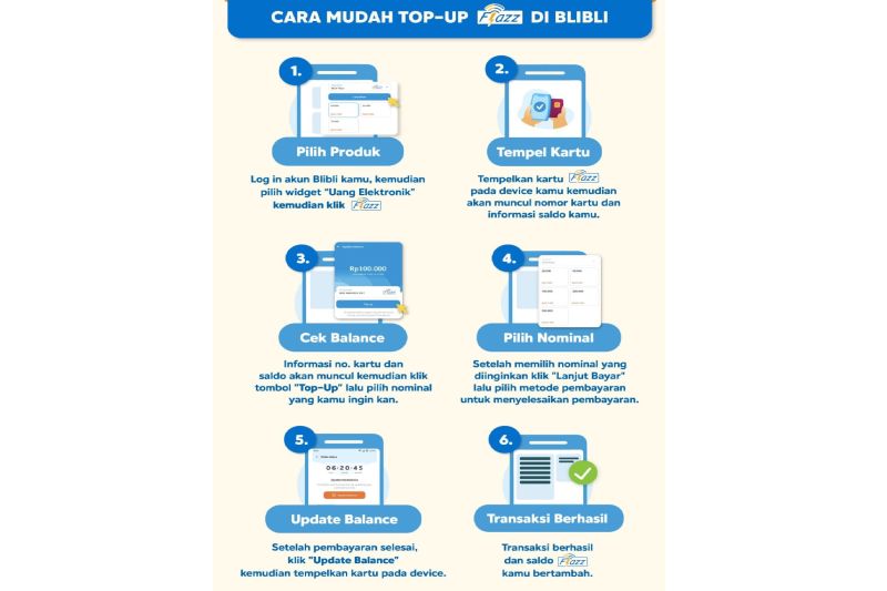 Topup Saldo Flazz BCA