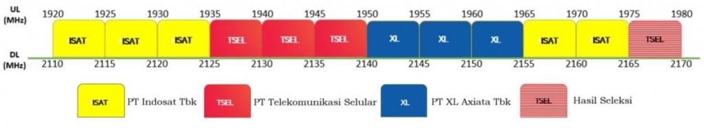 refarming pita frekuensi 21 ghz