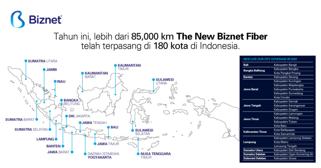 Tahun 2023, Biznet Fokus Ekspansi Jaringan Ditunjang Kabel Fiber Optik Bawah Laut 52 2023 Jaringan Biznet Fokus