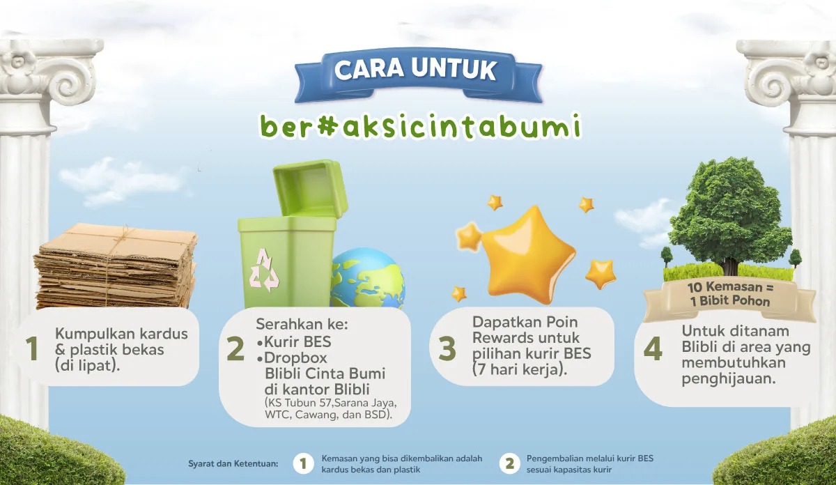 Extra Reward Poin Blibli