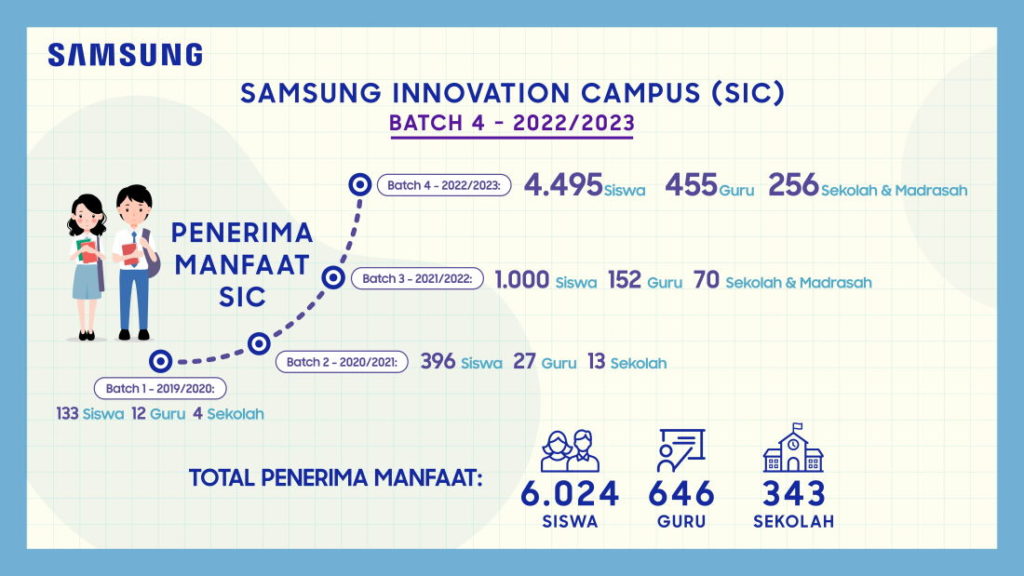 Ide Solusi untuk Pendidikan